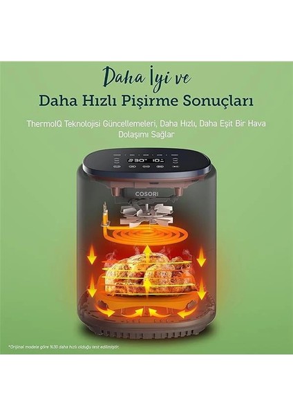 Air Fryer (Sıcak Hava Fritözü), 3.8 Litre Gri, 1500 W, 7 Özelleştirme Fonksiyonu, 75 - 230°C fırsatları