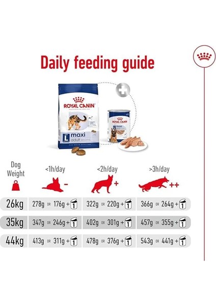 Maxi Adult Büyük Irk Köpek Maması 15 kg