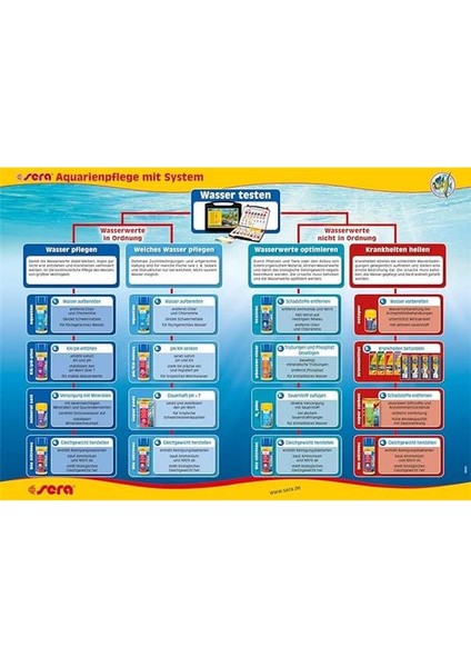 Aquatan Su Düzenleyicisi 250 ml modelleri