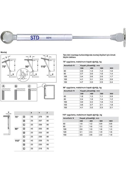 Feyzayapı 4 Adet Std Dolap Amortisörü Gazlı Piston Kapak Hidroliği 27 cm 80N fırsatları