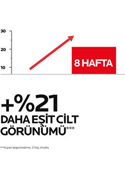 Retinol B3 Serum 30 ml Kırışıklık Karşıtı ve Ton Eşitleyici Hassas Ciltler için