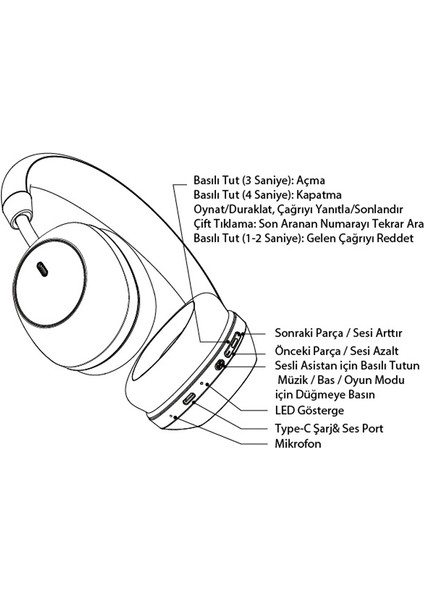 HP21 3eq Sistem Mode Kulak Üstü Bluetooth Kulaklık fırsatları