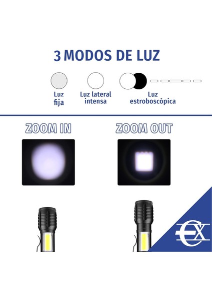 USB Şarjlı Zoomlu LED El Feneri Yan Çalışma Lambalı Su Geçirmez Mini El Feneri fırsatları
