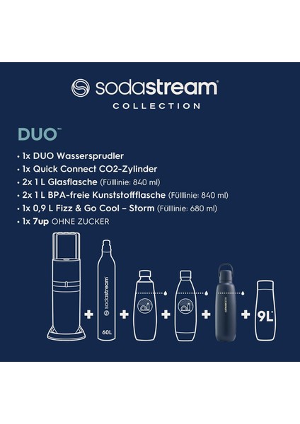 Duo Ultimate Set | Quick-Connect Co₂ Soda Makinesi | 2 Cam + 2 Plastik Şişe + 0,9l Fizz&go Termos + 7up Zero Şurup