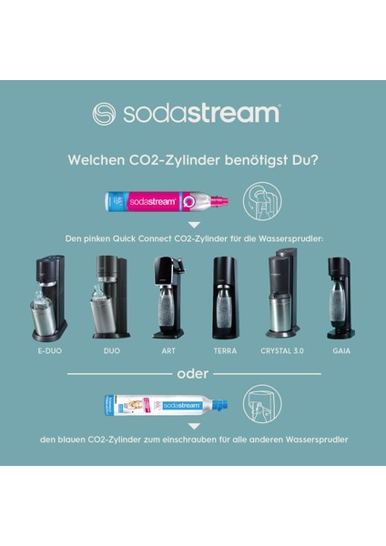 Duo Ultimate Set | Quick-Connect Co₂ Soda Makinesi | 2 Cam + 2 Plastik Şişe + 0,9l Fizz&go Termos + 7up Zero Şurup