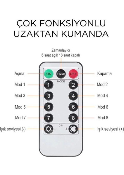 Lw-7 300 Ledli 10 Sarkıt Perde LED Işık, 8 Modlu Uzaktan Kumandalı, 3x3 Metre Peri Telli LED fırsatları