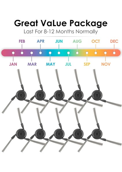 Dreame X40 Ultra/ L10S Pro Ultra Isı/ X30 Ultra/ L10S Ultra Gen 2/ L40 Ultra Vakum Süpürge Parçaları Için 10 Adet Yan Fırça (Yurt Dışından) fiyatları