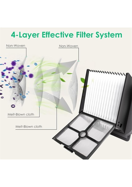 Tineco Ifloor 3, Zemin Bir S3, Bir Yer S5, Bir S5 Pro Kablosuz Islak Kuru Vakum Parçaları Için Hepa Filtre Değiştirme (Yurt Dışından) fiyatları