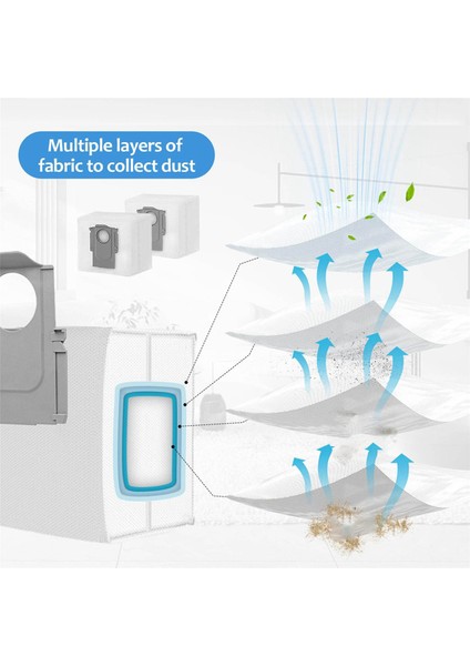 2 Roborock Q Revo Için Aksesuar Set, Yedek Parçalar Robot Vakum Süpürge Aksesuar Seti, Ana Fırça, Mendiller, Toz Çantaları (Yurt Dışından) modelleri