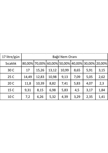 AquaProFlex 17L/Gün R17L/A11 (DAM1/2) Havadan Su Üretim Sebili fırsatları