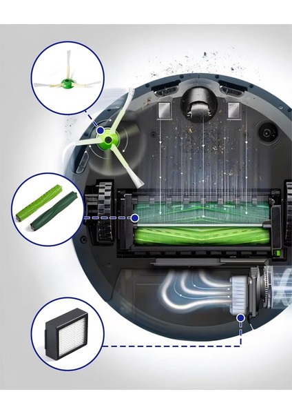Irobot E, I ve J Serisi, Combo I5, J5 Serisi Robot Süpürge Yedek Parçaları Için Aksesuar Kiti (Yurt Dışından) fırsatları