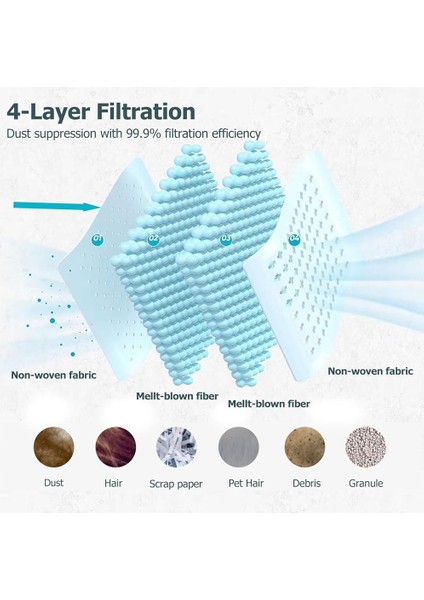 Roborock Saros 10/s9 Maxv ULTRA/S90VER/G30/A1460RR Yedek Parçaları Ana Yan Fırça Toz Torbası Verimli Ev Temizliği (Yurt Dışından) fırsatları