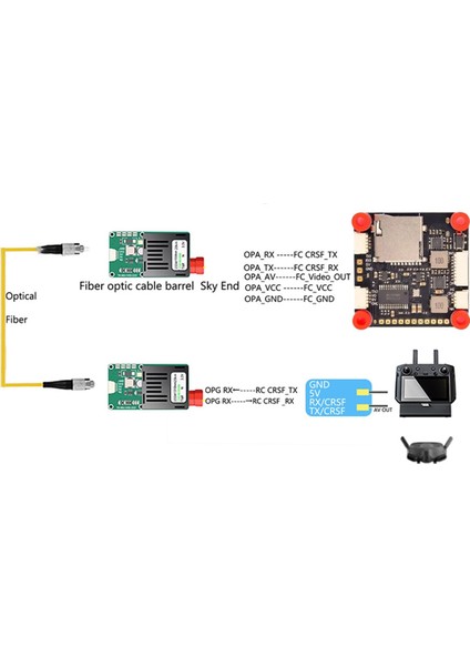 Ttl Optik Alıcı-Verici Modülü -Drone Fc Rx/tx/av/vcc/gnd Arayüzü Ttl - Fiber Optik Modül Terminal Ekipmanı A (Yurt Dışından) modelleri