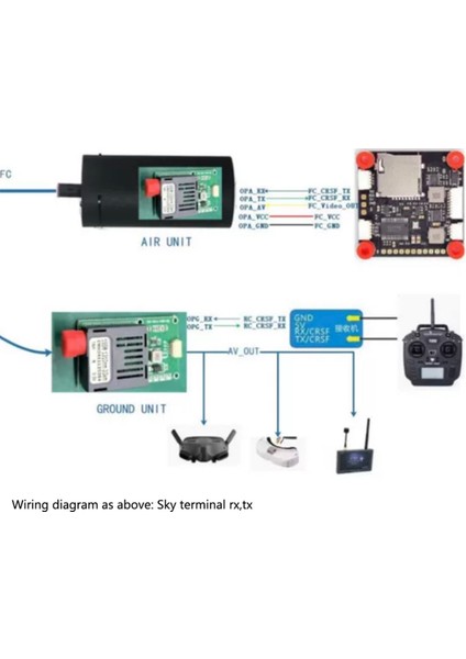 Ttl Optik Alıcı-Verici Modülü -Drone Fc Rx/tx/av/vcc/gnd Arayüzü Ttl - Fiber Optik Modül Terminal Ekipmanı A (Yurt Dışından) indirimleri