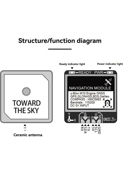 Gnss Pro Gps Modülü 10HZ Oranı Dahili Seramik Anten Rc Fpv Freestyle Drone Dıy Parçaları Pusula Gps ile (Yurt Dışından) fırsatları
