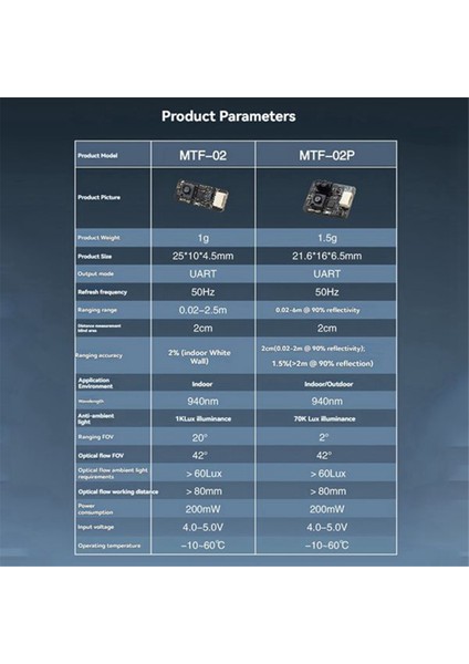 Micoair Optik Akış ve Aralık Sensörü MTF-02P 6m Aralıklı Micolink/ardupilot/px4/ınav ile Uyumlu (Yurt Dışından) indirimleri