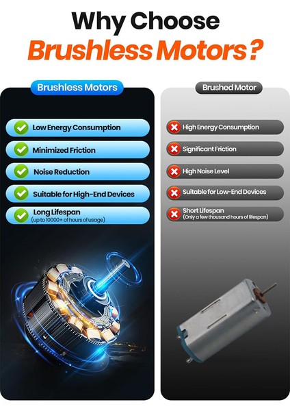 Adet Mini Taşınabilir Vantilatör, USB Şarj Edilebilir El Vantilatörü 3 Hızlı Kişisel Küçük Masa Vantilatörü Kadınlar Için Seyahat Iç Mekan Dış Mekan (Yurt Dışından) fırsatları