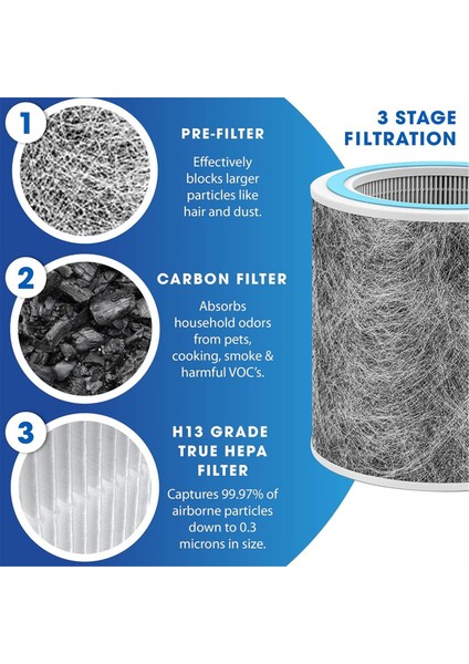 Shark HP102 Hava Temizleyici Aksesuarları Yedek Parçaları için Hepa Filtre Elemanı (Yurt Dışından) modelleri