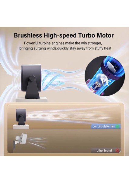 Elektrikli Turbo Fan Kablosuz Soğuk Hava Sirkülatörü USB Şarj Edilebilir Masaüstü Duvar Tavan Vantilatörü Soğuk Hava Vantilatörü, B (Yurt Dışından) fırsatları