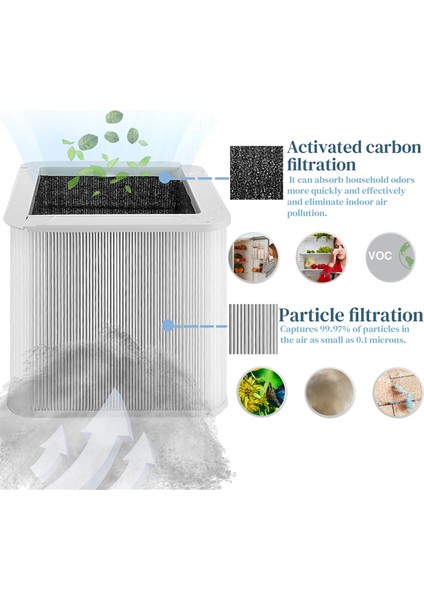 Blueair Blue Pure 211+ Hava Temizleyici Filtresi Için Yedek Filtre Gelişmiş Hava si Için Premium Hepa Filtre (Yurt Dışından) modelleri