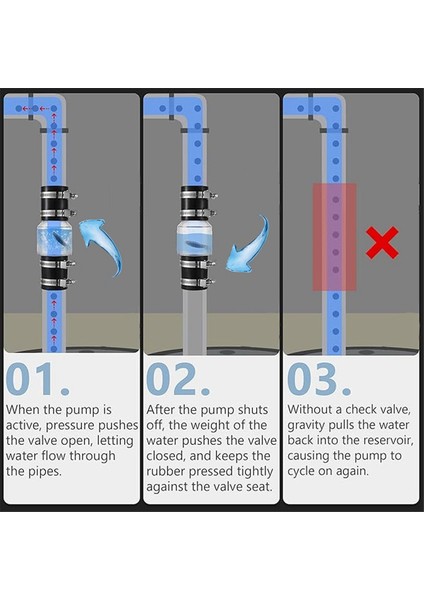 2 Inç Sessiz Kontrol Vanası CV-150 Kontrol Vanaları Geri Akış Önleme Için Yaylı Flapper Kelepçeli Sessiz Kontrol Vanası (Yurt Dışından) modelleri