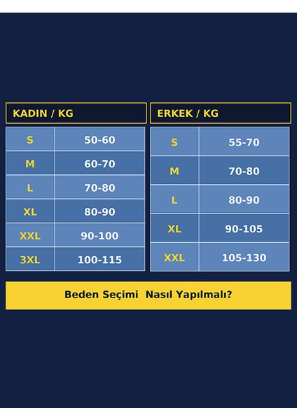 Kadın Erkek Göbek Bel Göğüs Inceltici Sekillendirici Sıkilaştırıcı Dik Duruş Termal Sauna Atlet Korse fırsatları