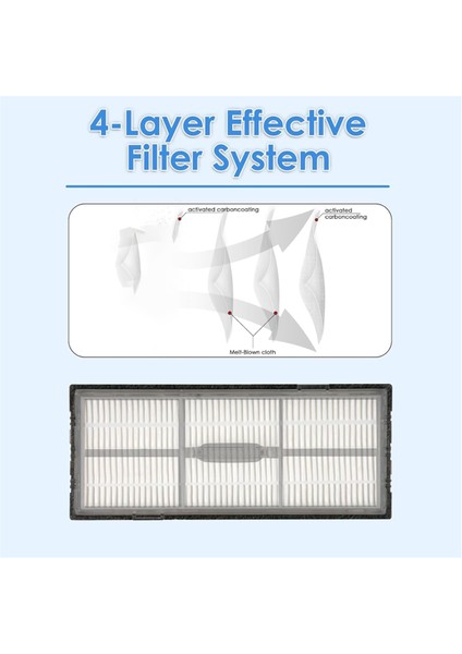 S7 S7+ Maxv Plus Ultra S8 Pro S8+ Elektrikli Süpürge ile Uyumlu Filtre (Yurt Dışından) fiyatları