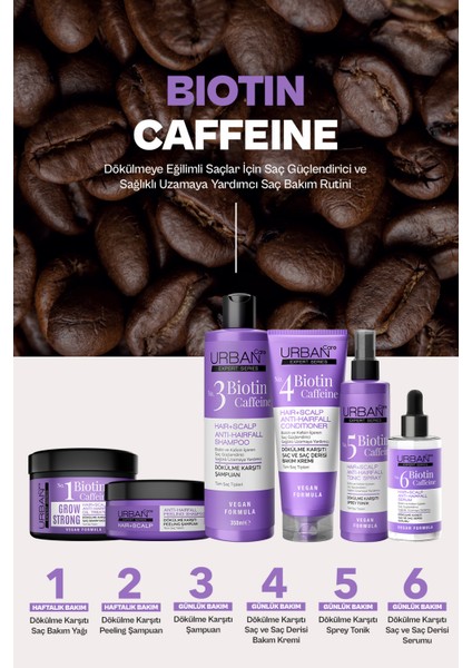 Expert Biotin ve Caffein Dökülme Karşıtı Şampuan + Saç Kremi Hediyeli
