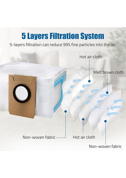 Deebot X1 Omni Turbo Elektrikli Süpürge Aksesuarları Ana Yan Fırça Hepa Filtre Paspas Bezi Toz Torbası Parçaları (Yurt Dışından) modelleri