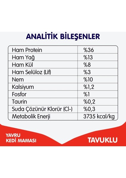 Tahılsız Tavuklu Yavru Kedi Maması 1.5 kg fiyatları