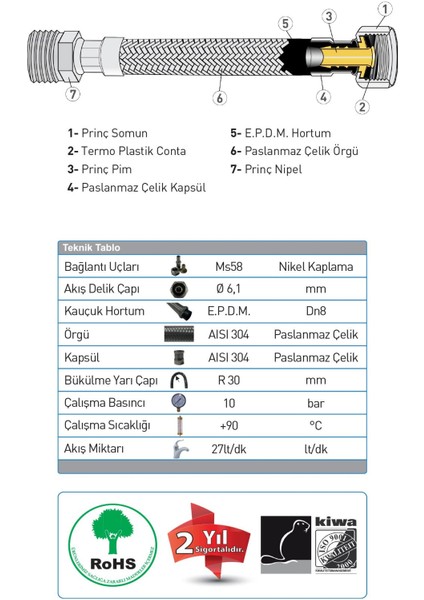 Bağlantı ve Batarya Hortumu - 3/8 İnç 50 cm fırsatları