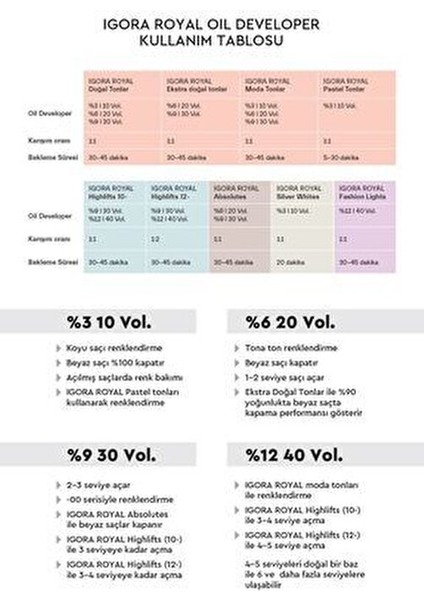 Royal Amonyaksız Saç Boyası Açık Kumral Bej 60 ml Uzun Süre Kalıcı Renk