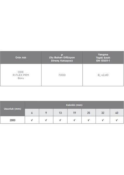 Ø 42/25 mm Ode R-Flex Prm Izolasyon Kauçuk Boru (2 Mt/ad) modelleri