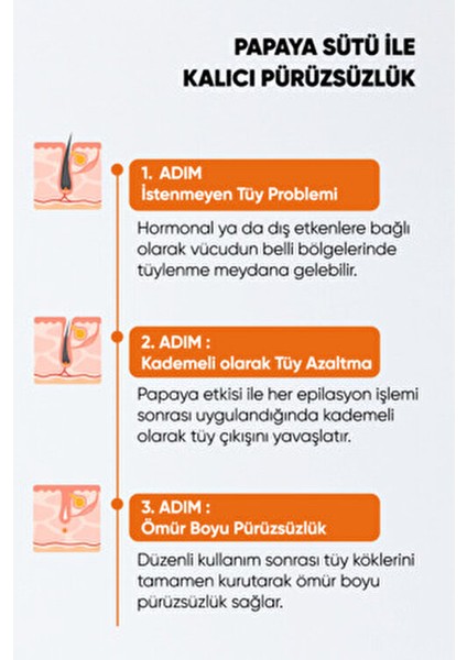 Tüy Azaltıcı Papaya Sütü 150 ml Hassas Ciltler için Derinlemesine Nüfuz Eden Formül