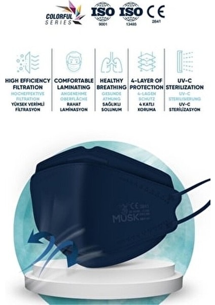 KF94 Kore Tipi FFP2 Maske 10 Adet Lacivert Yüksek Filtrasyon ve Konforlu Kullanım