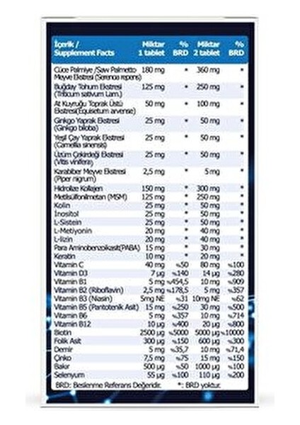 Vitanorsk H For Men 45 Tablet Yetişkinler İçin Saw Palmetto ve Keratin İçeren Özel Formül indirimleri