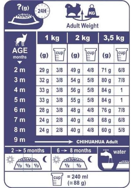 Chihuahua Junior Yavru Köpek Maması 1,5Kg fiyatları