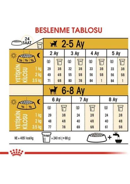 Chihuahua Junior Yavru Köpek Maması 1,5Kg indirimleri