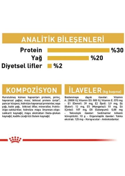 Chihuahua Junior Yavru Köpek Maması 1,5Kg