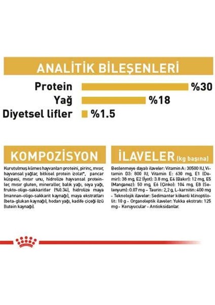 Cavalier King Charles Yavru Köpek Maması 1.5kg