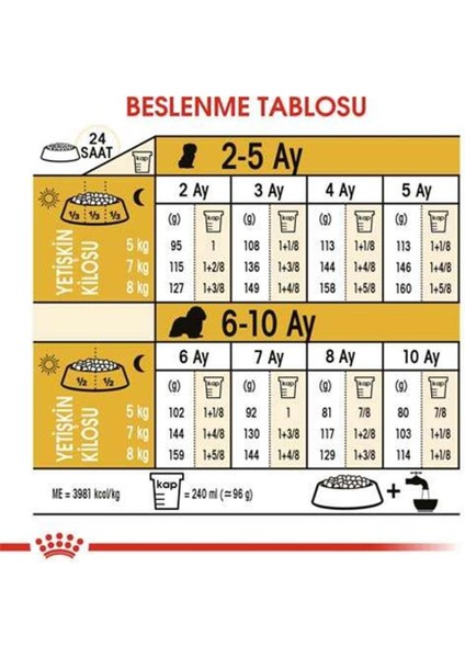 Cavalier King Charles Yavru Köpek Maması 1.5kg