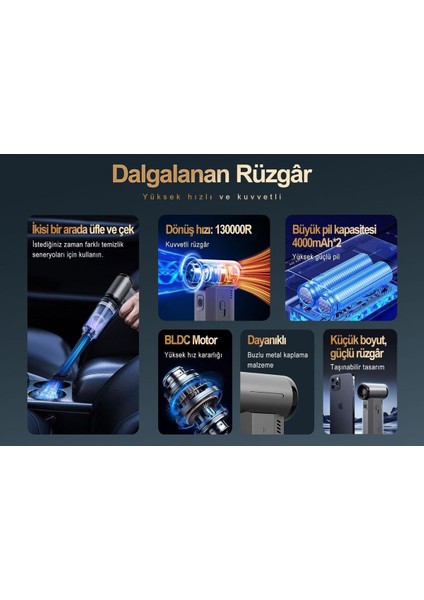 130.000 Rpm Turbo Fan | Kablosuz Şarjlı Üfleyici | Araç Içi Temizlik & Mangal Yakma Makinesi F74 fiyatları