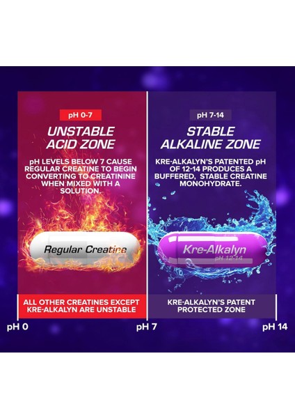 Kre-Alkalyn Ph-Correct Creatine U s patent 240 Kapsul (120 Servis) indirimleri