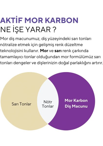 Beyazlatıcı ve Ferahlatıcı Etkili 2'li Diş Bakım Seti indirimleri