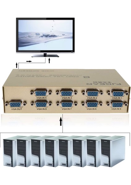 8 Port VGA Switch Paylaşım Anahtar 8 Girişi 1 Çıkışlı VGA Switch indirimleri