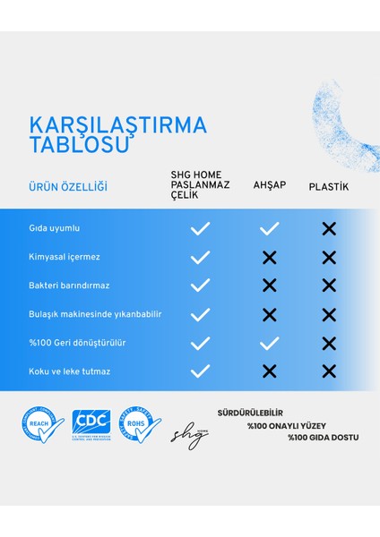 Özel Tasarımlı 304 Paslanmaz Çelik Kesme Tahtası 3lü Set (Saklama Kılıfı, Kesme Tahtası ve Silikon Kaydırmaz Mat)1,5 mm Kalınlık, 23 x 34 cm Yıkanabilir, Gıda Temasına Uygun, Hijyenik fırsatları