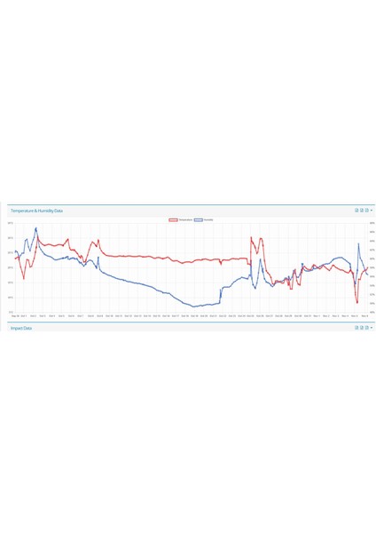 Spotbot 4g Plus Hasar ve Konum Takip Cihazı – 12 Ay Servis Dahil | Akıllı Lojistik ve Nakliye Güvenliği Monitörü fırsatları