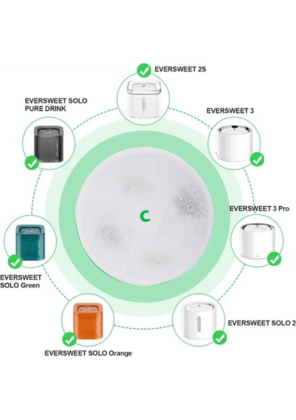 Su Pınarı Aktif Karbon Yedek Filtre 8 Adet (Petkit Su Pınarı Uyumlu)