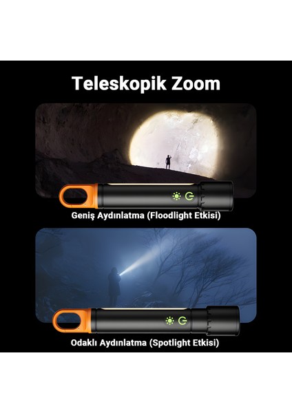 X725 Çok Fonksiyonlu Şarjlı Kamp El Feneri | 750 Lm Led, Yan Lamba, Su Geçirmez, Powerbank indirimleri