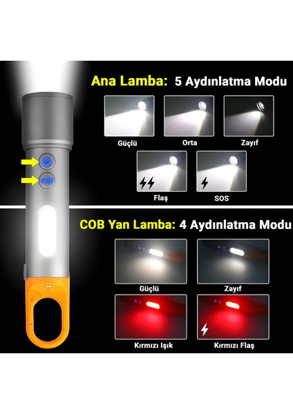 X723 Şarjlı Kamp Feneri ve El Feneri | 9 Modlu LED + Cob Işık, Zoom, Type-C Şarjlı, Askılı